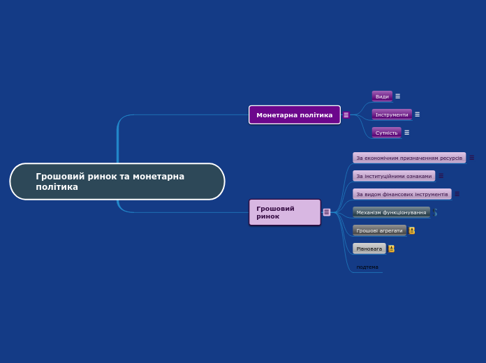 Грошовий ринок та монетарна полі...- Мыслительная карта