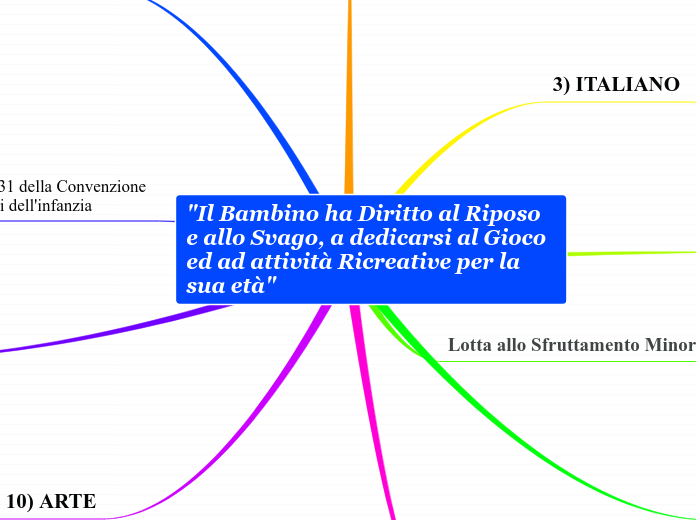 "Il Bambino ha Diritto al Riposo e allo Svago, a dedicarsi al Gioco ed ad attività Ricreative per la sua età"