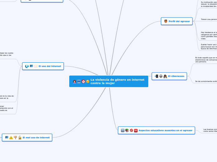 La violencia de género en internet               contra la mujer
