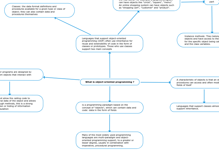 What is object-oriented programming ?