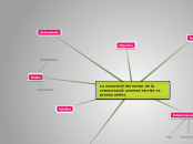 La renovació del sector de la comunicac...- Mapa Mental