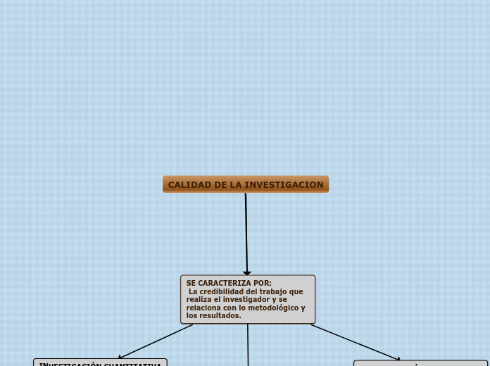 CALIDAD DE LA INVESTIGACION