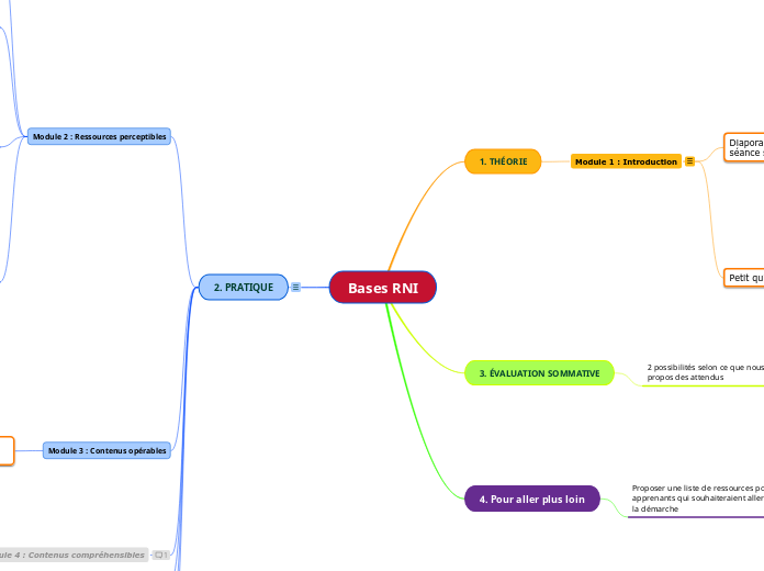 Bases RNI (ébauche de scénarisation)