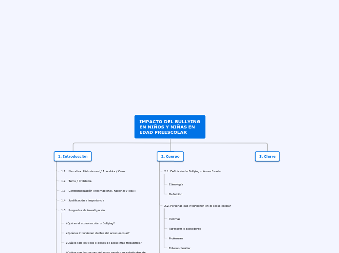 IMPACTO DEL BULLYING EN NIÑOS Y NIÑAS E...- Mapa Mental