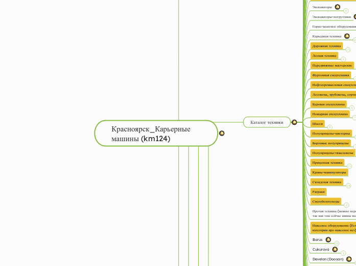 Красноярск_Карьерные машины (km124)