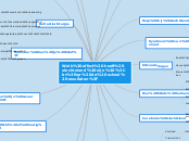 Welk effect heeft slechtziend zijn 
op de s...- Mindmap