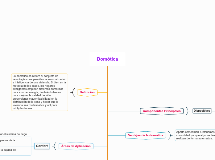 Domótica