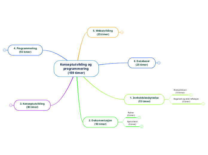 Konseptutvikling og programmering 
(159 timer)