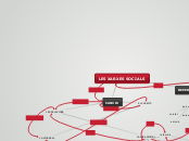 LES XARXES SOCIALS - Mapa Mental