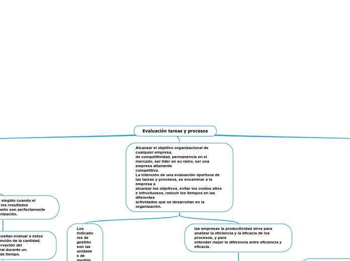 Evaluación tareas y procesos