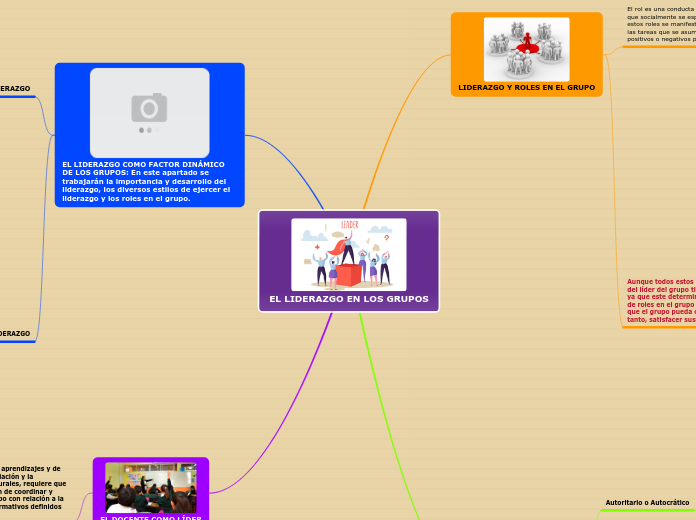 EL LIDERAZGO EN LOS GRUPOS