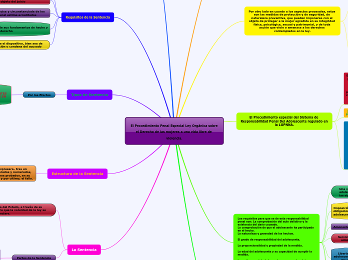 El Procedimiento Penal Especial Ley Orgánica sobre el Derecho de las mujeres a una vida libre de violencia.