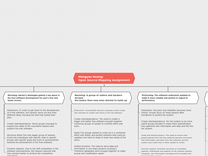 Mengyao Huang: 
Open Source Mapping Assign...- Mind Map