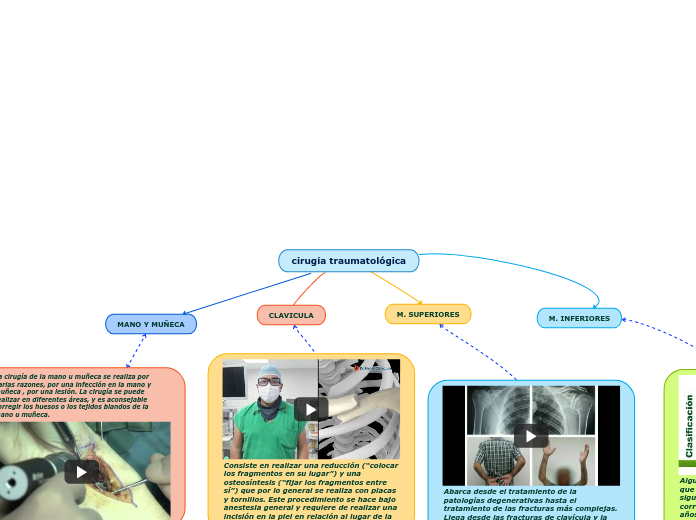 cirugía traumatológica