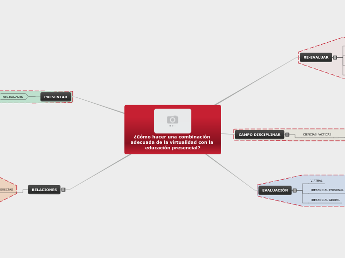 ¿Cómo hacer una combinación adecuada de...- Mapa Mental