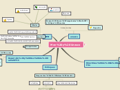 Sample Mind Map