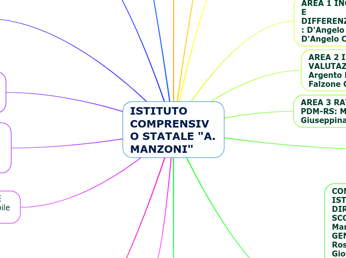 ISTITUTO COMPRENSIVO STATALE "A. MANZONI"