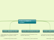 Этапы проведения проекта