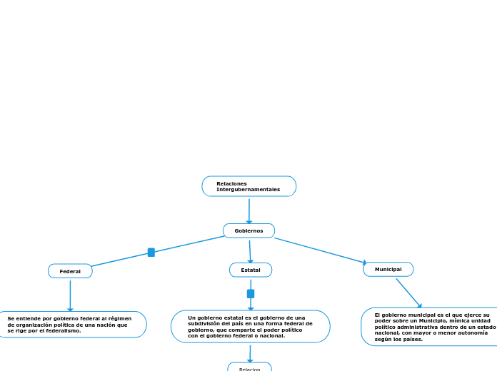 Relaciones Intergubernamentales