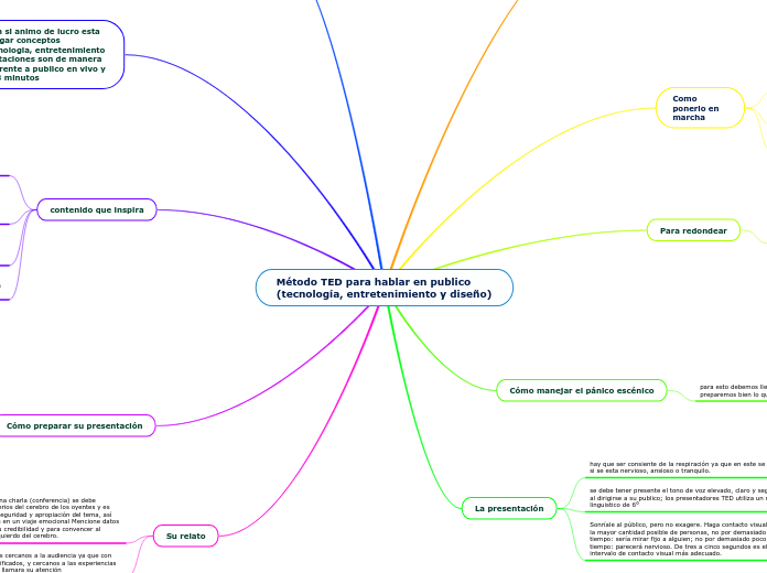 Método TED para hablar en publico (tecnología, entretenimiento y diseño)