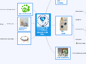 PRODUCTOS PARALA SALUD CON E.M. - Mapa Mental