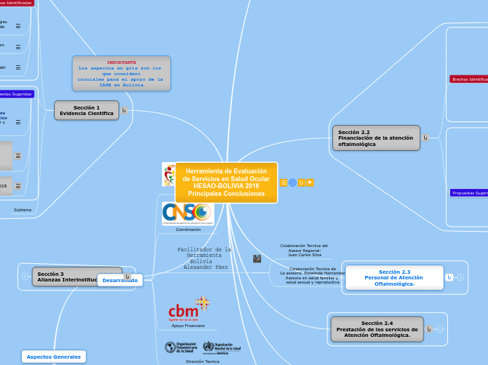 Herramienta de Evaluación
de Servicios ...- Mapa Mental