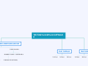 TESTING DE SOFTWARE - Mapa Mental