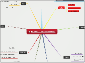 Research - The Best Thinkers - Mind Map