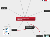 DIALOGO DIDACTICO MEDIANO - Mapa Mental