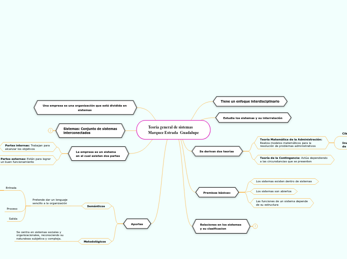 Teoría general de sistemas 
Marquez Estrada  Guadalupe