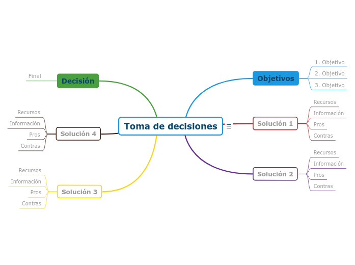 Modelo de toma de decisiones