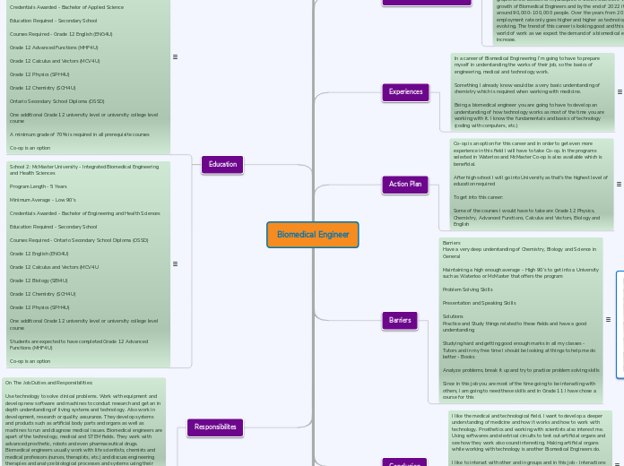 Biomedical Engineer - Mind Map