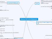 Women's Movement - Mind Map