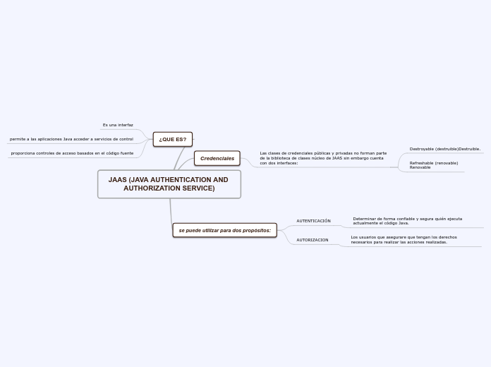 JAAS (JAVA AUTHENTICATION AND AUTHORIZATION SERVICE)