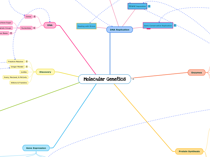 Molecular Genetics