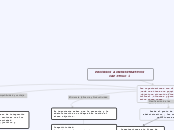 PROCESOS ADMINISTRATIVOS CAPITULO 1 - Mapa Mental