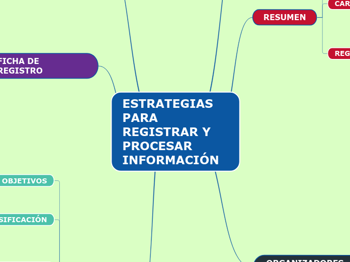 ESTRATEGIAS PARA     REGISTRAR Y PROCESAR INFORMACIÓN