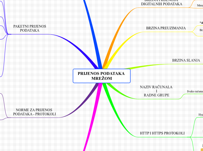 PRIJENOS PODATAKA MREŽOM