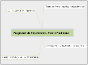 Programas de Espetáculos - Teatro Pauli...- Mapa Mental