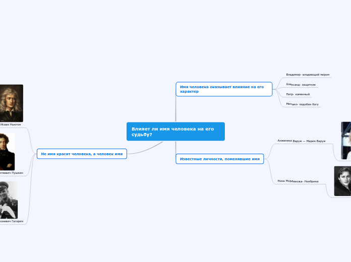 Влияет ли имя человека на его судьбу?
