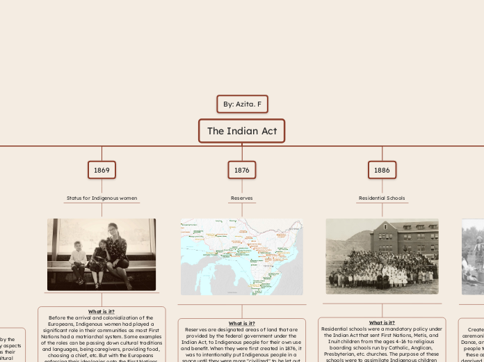 The Indian Act - Mind Map