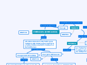 ENERGIA MECANICA - Mapa Mental