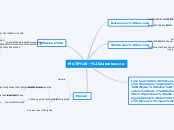 MATE -- Jarraitasuna - Mind Map