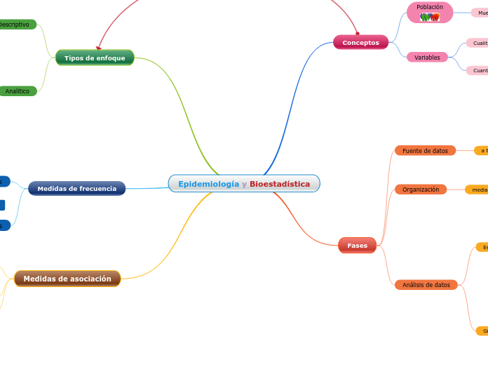 Epidemiología y Bioestadística