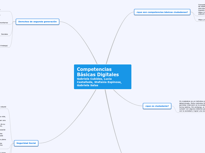 Competencias Básicas Digitales         ...- Mapa Mental