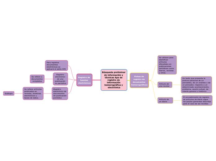 Búsqueda preliminar de información y técnicas Apa de registro de información hemerográfica y electrónica