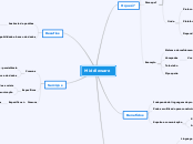 Middleware - Mapa Mental