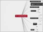 Kurs wideo CMSa Moodle - Mind Map