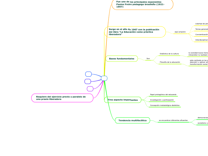 Pedagogías de la Liberación