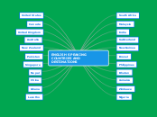 ENGLISH SPEAKING COUNTRIES AND DESTINATIONS